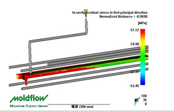 模流分析在注塑模具中的作用是什么？