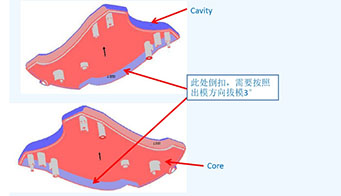 為什么制造評(píng)審的設(shè)計(jì)對(duì)塑料模具如此重要？