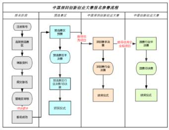 深圳銘洋宇通注塑模具廠成功晉級深圳創(chuàng)新創(chuàng)業(yè)大賽半決賽。