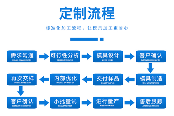 影響精密注塑成型的因素有哪些？